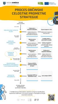 2_Razstava  - Občinska celostna prometna strategija